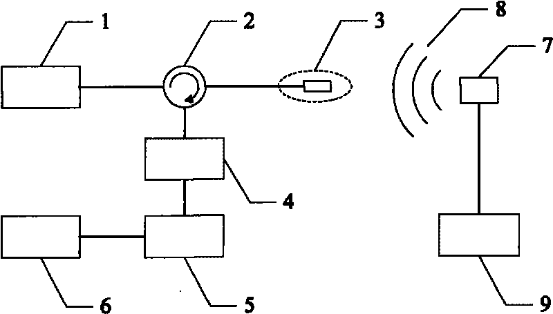 Optical fiber extrinsic Fabry-Perot interference ultrasonic sensing and detection device