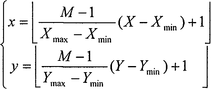 Random number generation method based on on-line hand-written signature