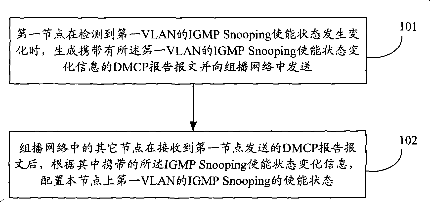 Dynamic multicast configuration method and node equipment