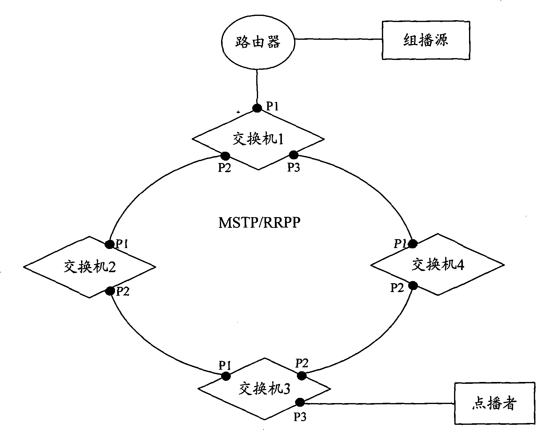 Dynamic multicast configuration method and node equipment