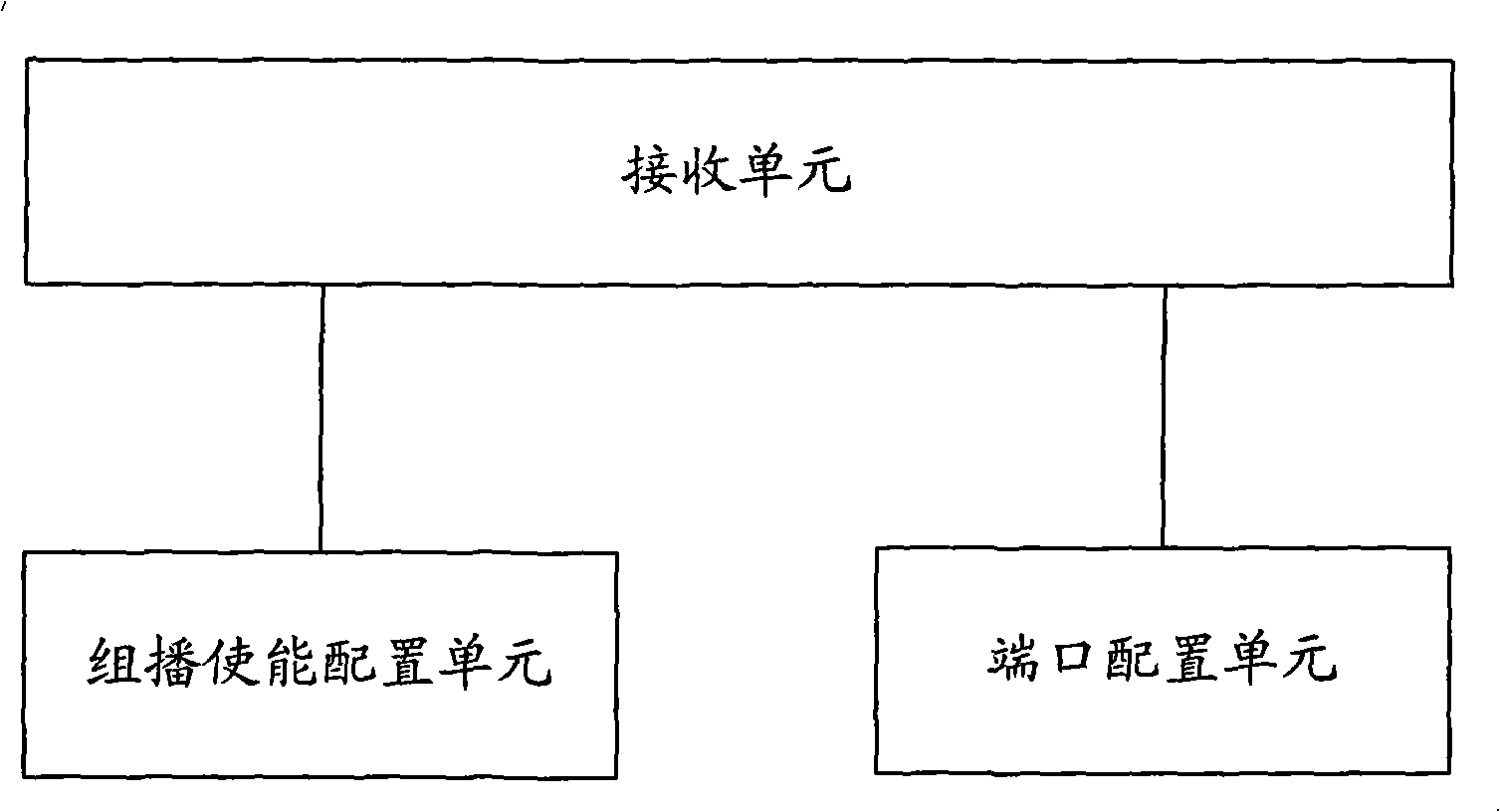 Dynamic multicast configuration method and node equipment