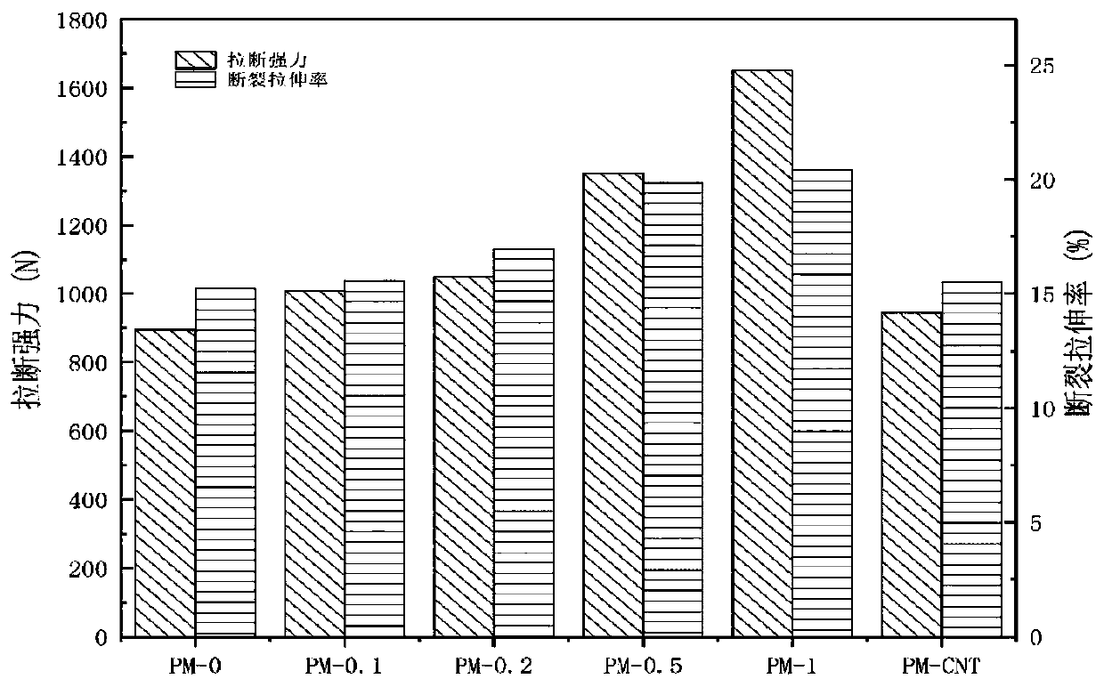 Modified carbon nanotube reinforced shape memory epoxy resin composite material and preparation method thereof