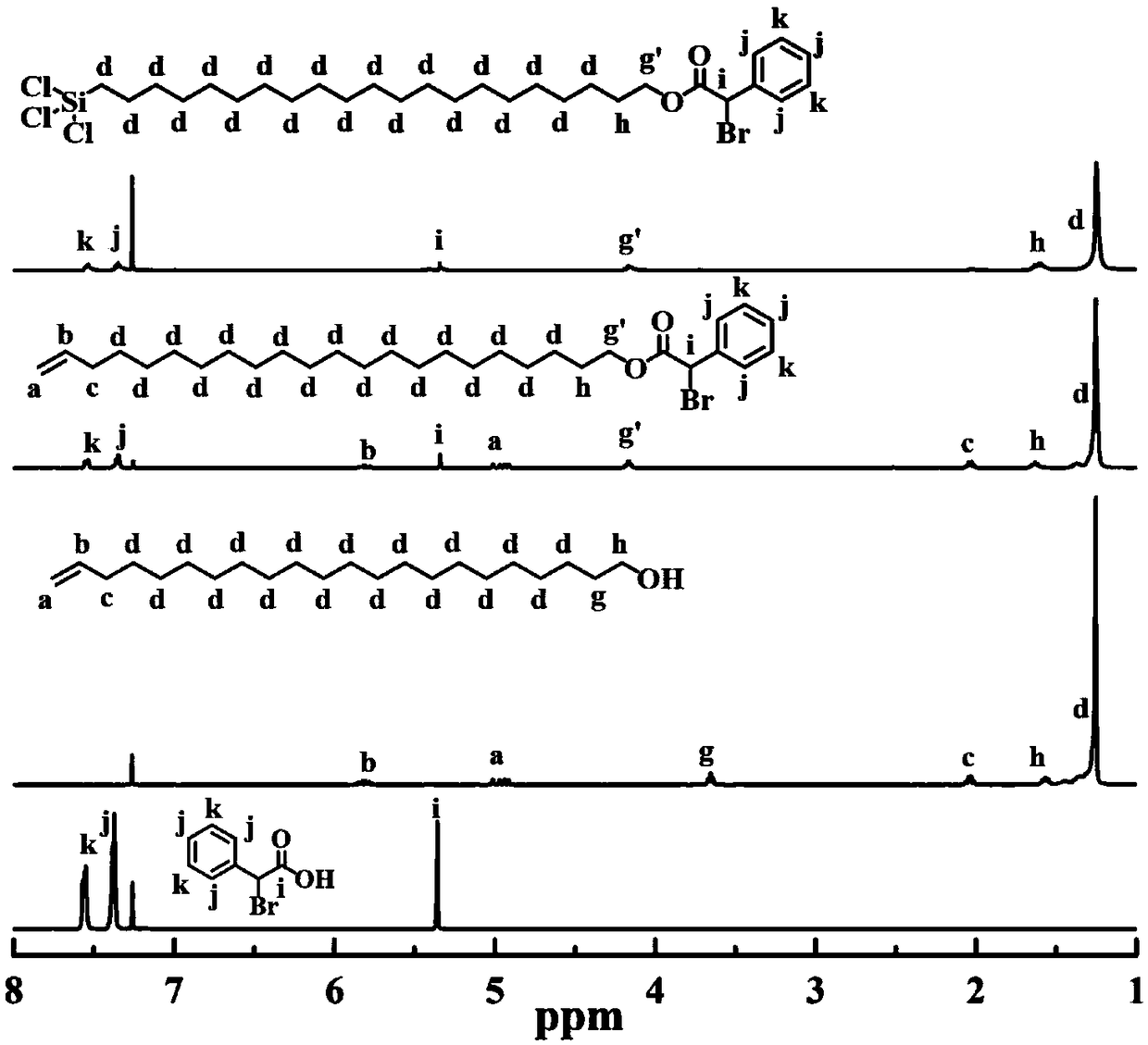 Preparation method of ultra-high graft density polymer molecular brush