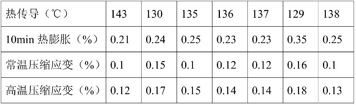 Friction material, organic carbon ceramic brake pad prepared from friction material and used for abrasion-resistant coating braking disc, and preparation method and application of organic carbon ceramic brake pad