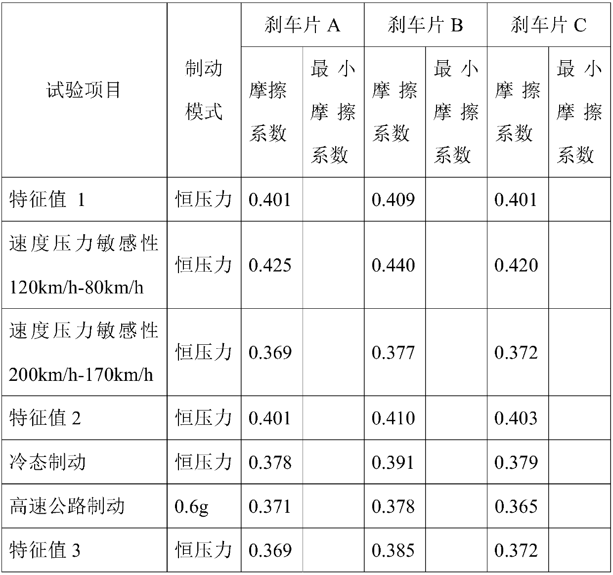 Friction material, organic carbon ceramic brake pad prepared from friction material and used for abrasion-resistant coating braking disc, and preparation method and application of organic carbon ceramic brake pad