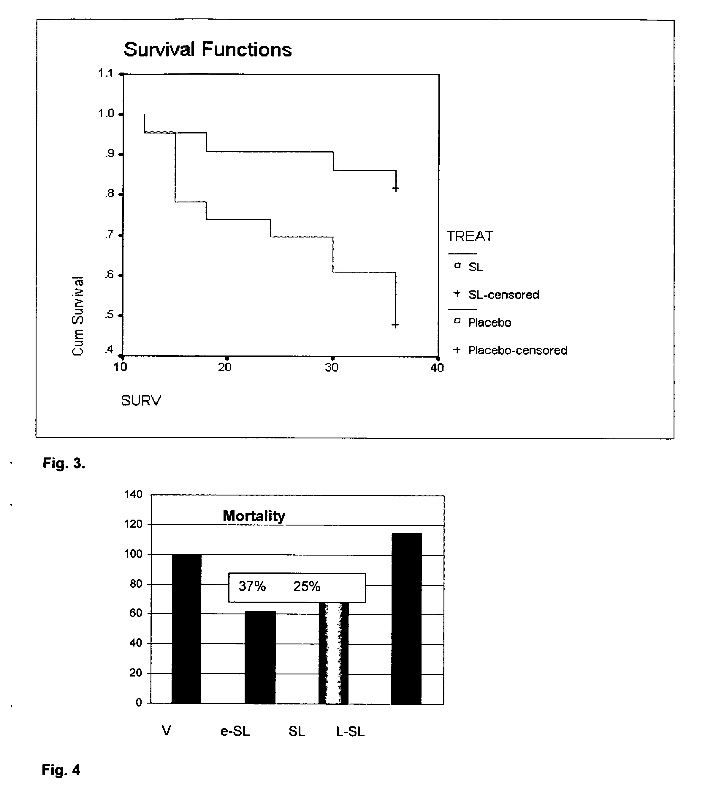 Purified Ethyl Ester Sophorolipid for the Treatment of Sepsis