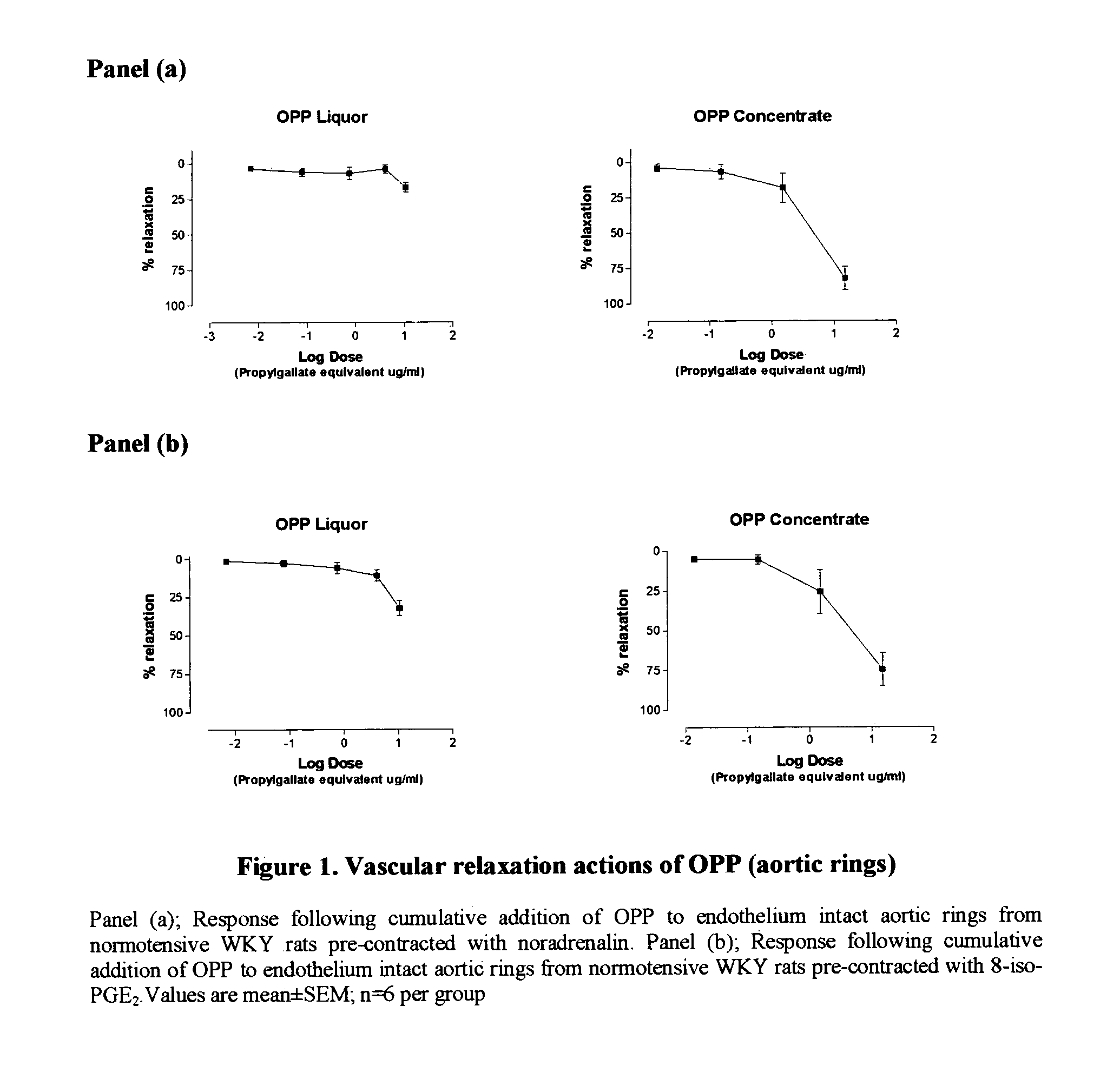 Composition and method for improving vascular health