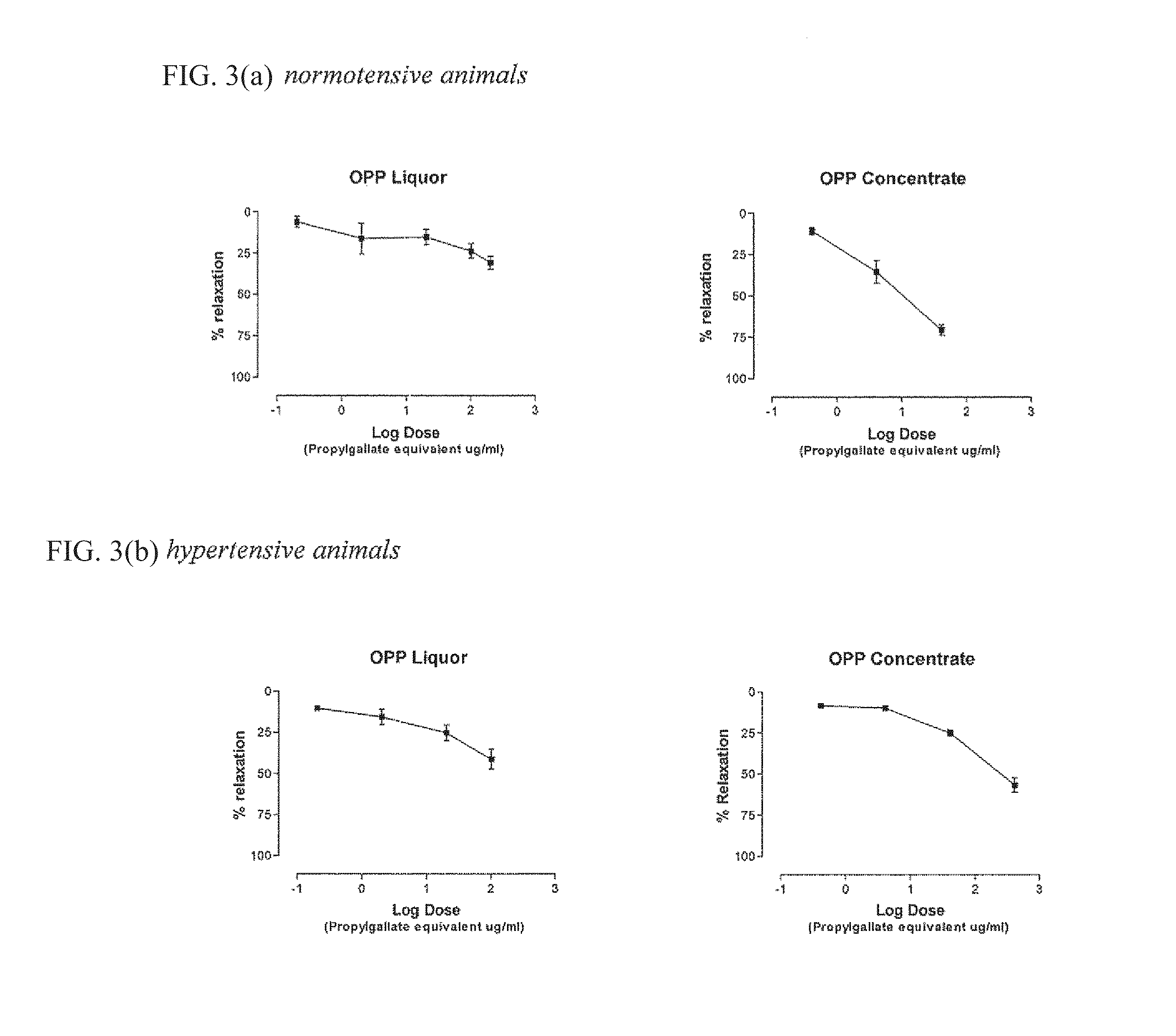 Composition and method for improving vascular health