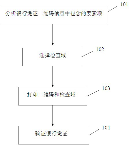 Authentication method for bank certificate printed with two-dimension code