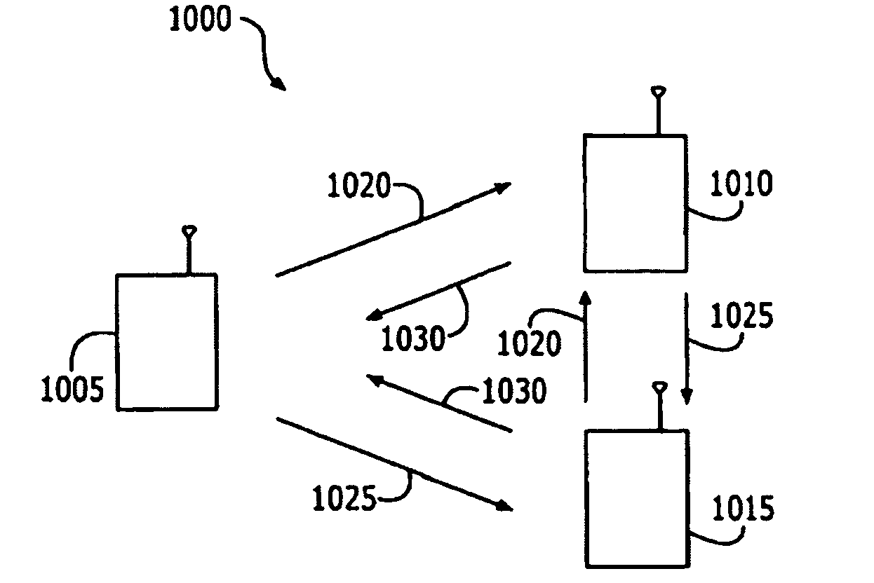 Methods and electronic devices for wireless ad-hoc network communications using receiver determined channels and transmitted reference signals