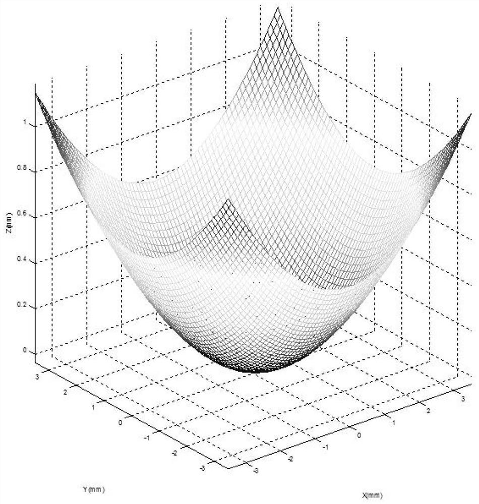 A Posterior Chamber Lens with Toric Surface Design