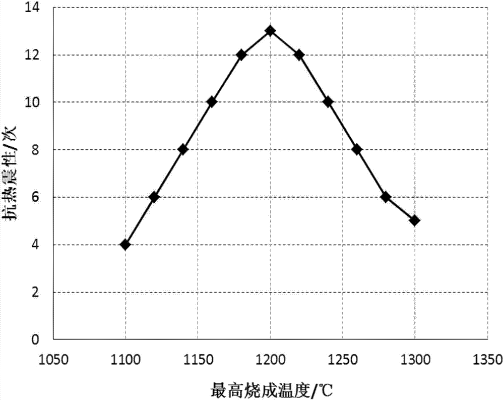 Foamed ceramic light inner wall board prepared from coal gangue and graphite tailings and preparation method