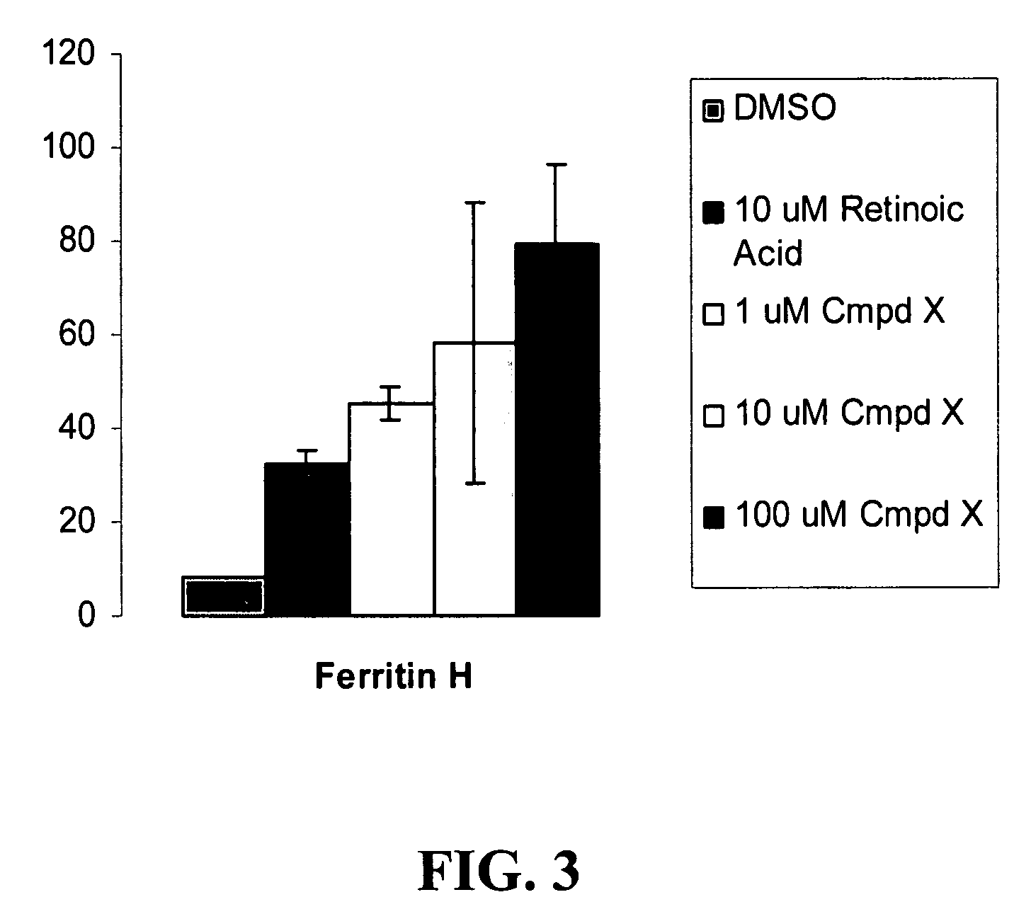 Abscissic acid and derivatives thereof for the treatment of diseases