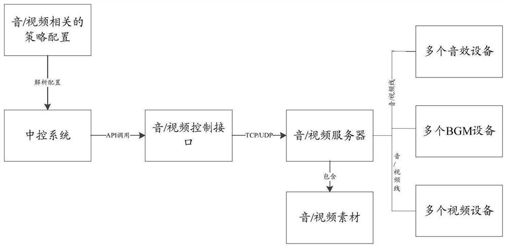 Linkage triggering method and device of secret room mechanism, terminal and storage medium