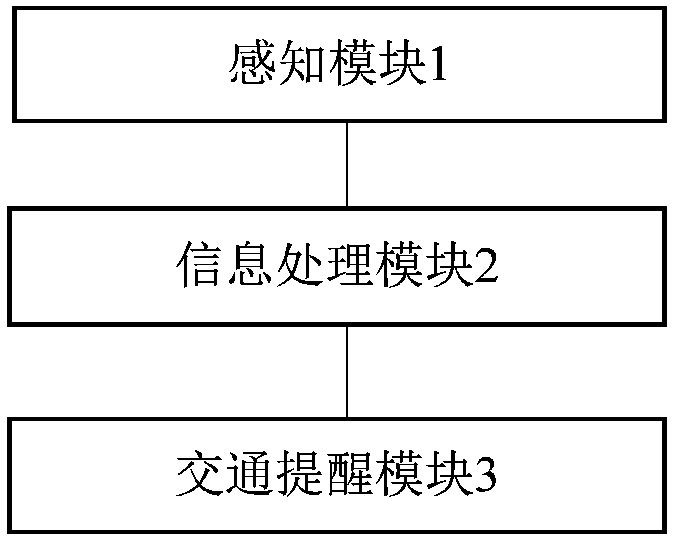 Ramp turning traffic command system based on wireless sensor network