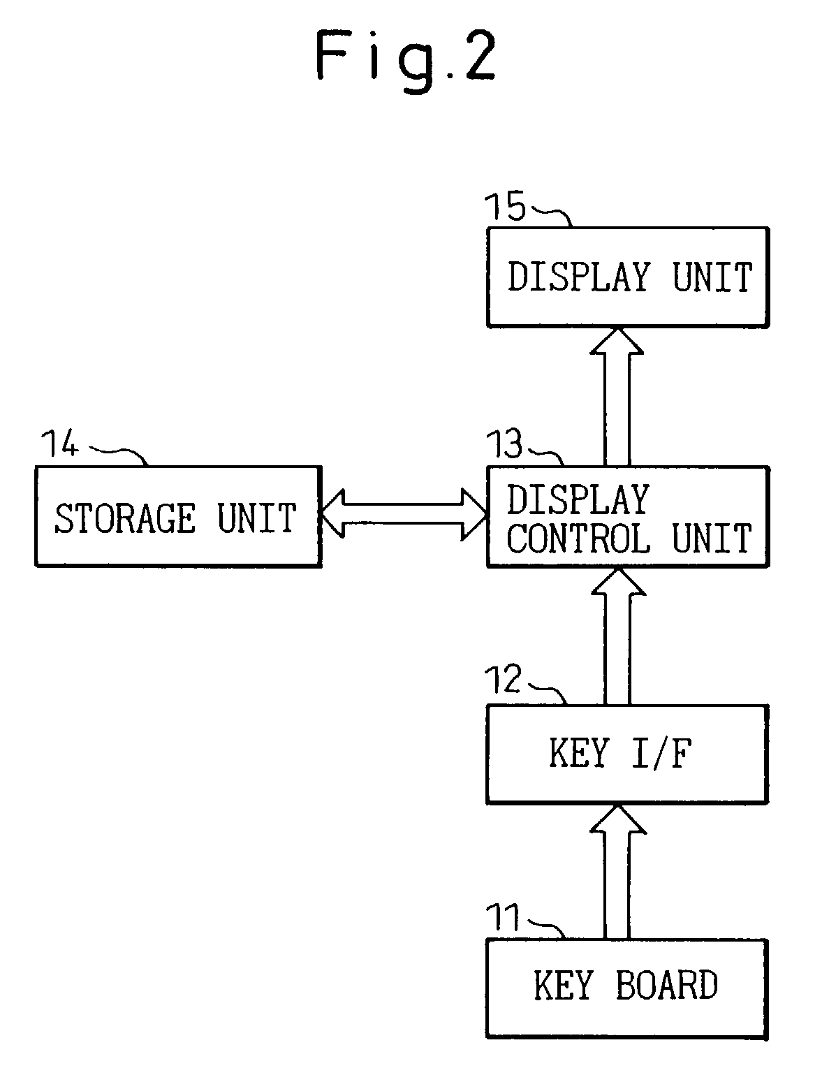 Character input device