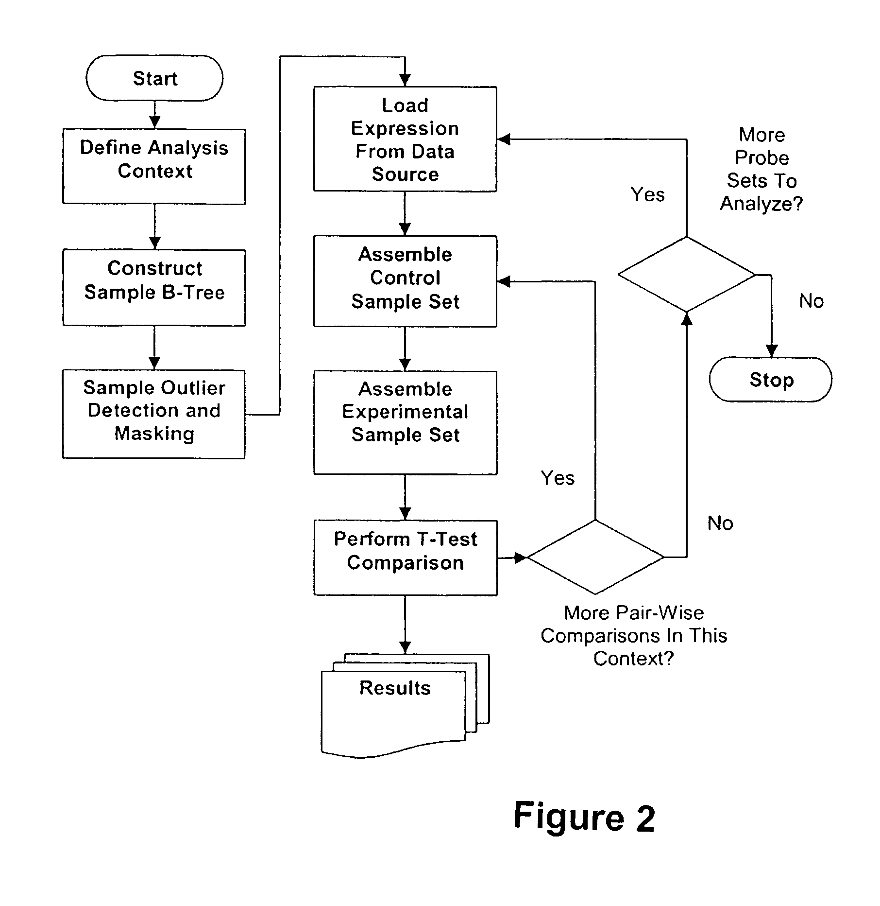 System and method for determining matching patterns within gene expression data