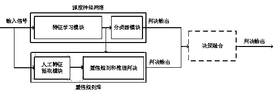 Electrocardiogram signal detection method based on belief rule base and deep neural network