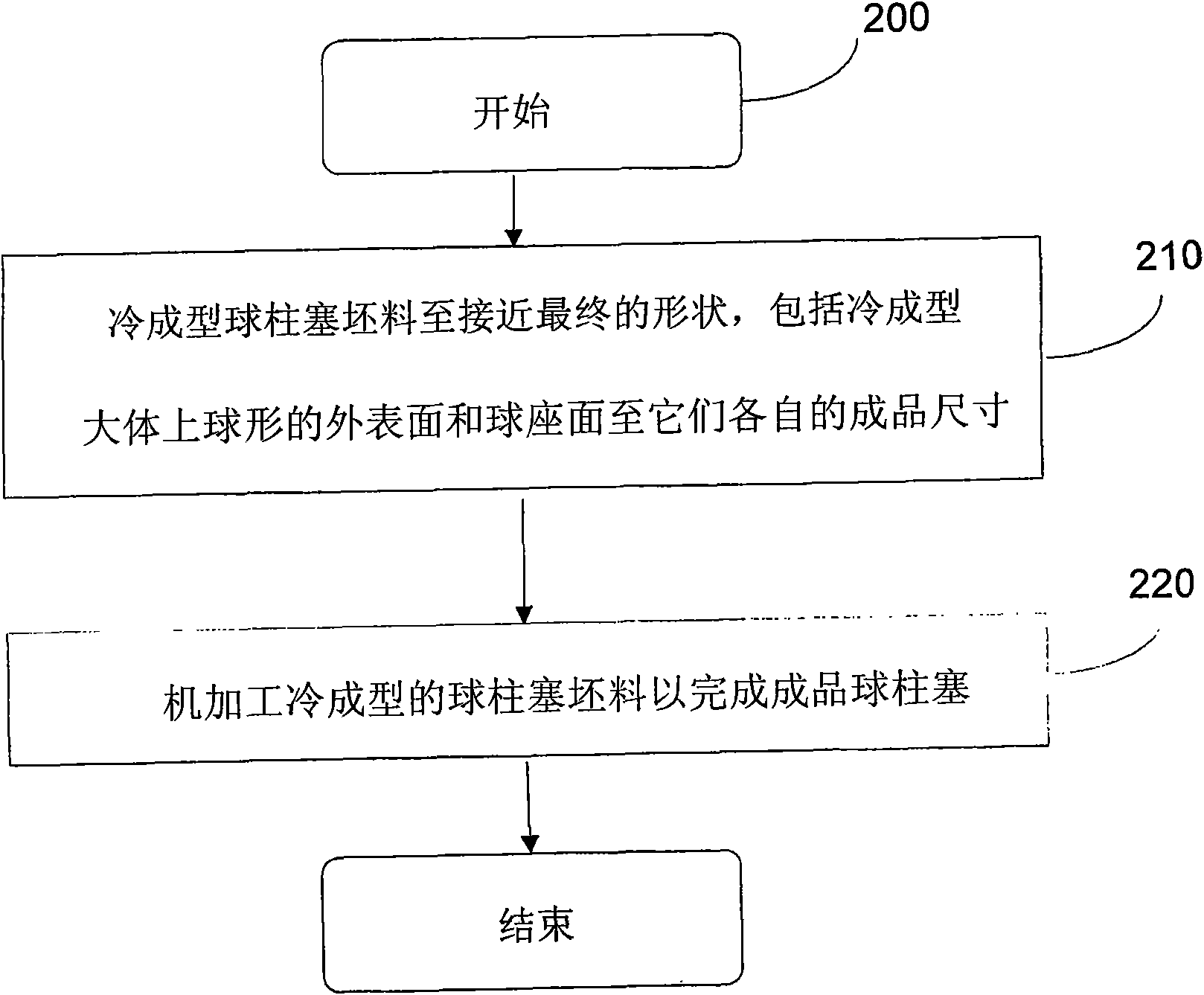 Ball plunger for use in a hydraulic lash adjuster and method of making same