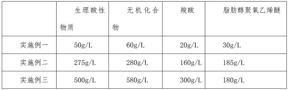 Fruit hardening agent for easy-to-soften fruits and use method of fruit hardening agent