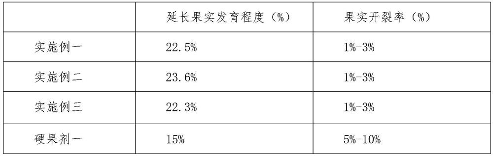 Fruit hardening agent for easy-to-soften fruits and use method of fruit hardening agent