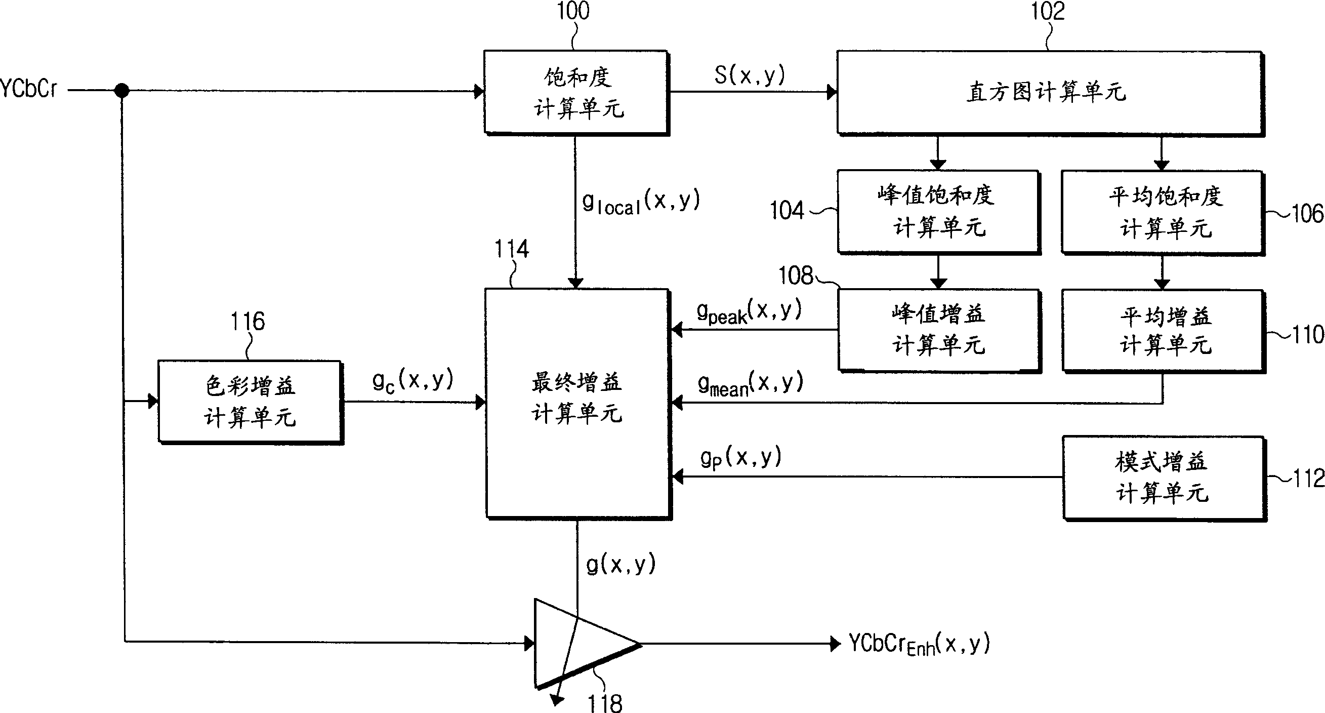 Apparatus and method of controlling saturation of color image