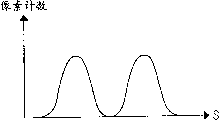 Apparatus and method of controlling saturation of color image