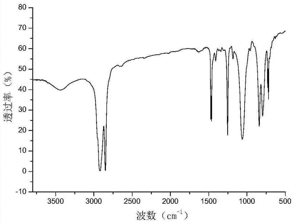 A kind of polyalkylsiloxane-polyolefin block copolymer and its preparation method and application