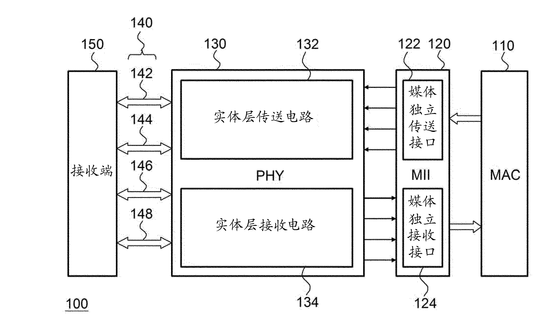 Energy efficient network communication device and method