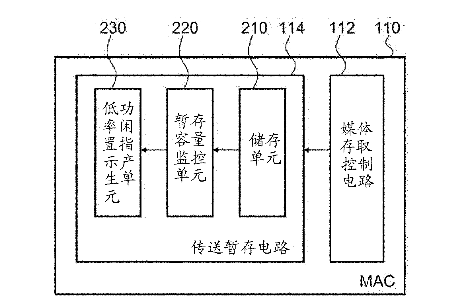 Energy efficient network communication device and method