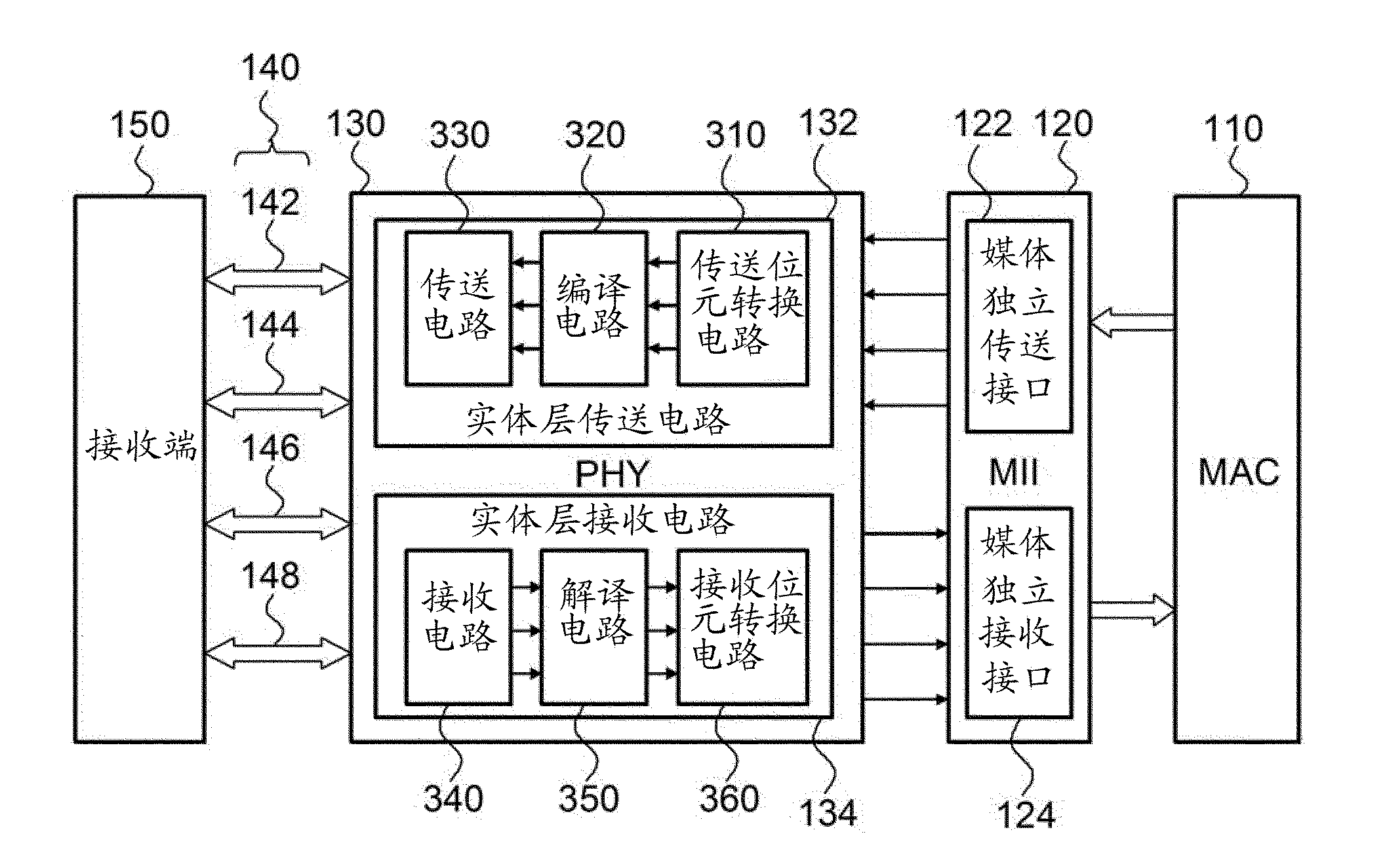 Energy efficient network communication device and method