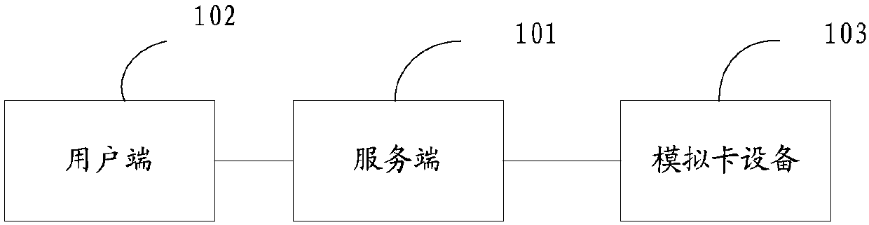 Card-not-present interactive system and analog card equipment