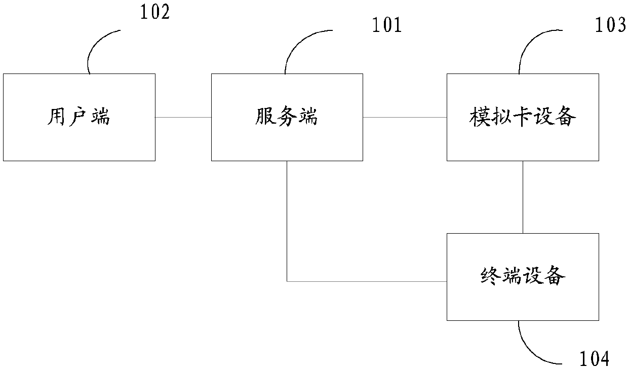 Card-not-present interactive system and analog card equipment