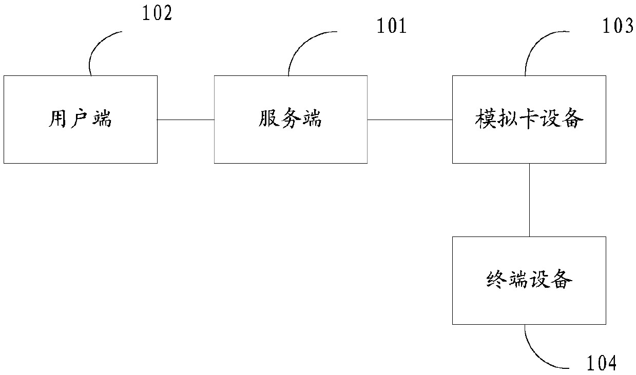 Card-not-present interactive system and analog card equipment