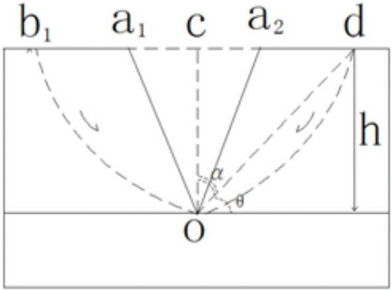 Debris flow material source dynamic reserve calculation method under rainfall condition