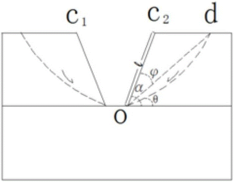 Debris flow material source dynamic reserve calculation method under rainfall condition