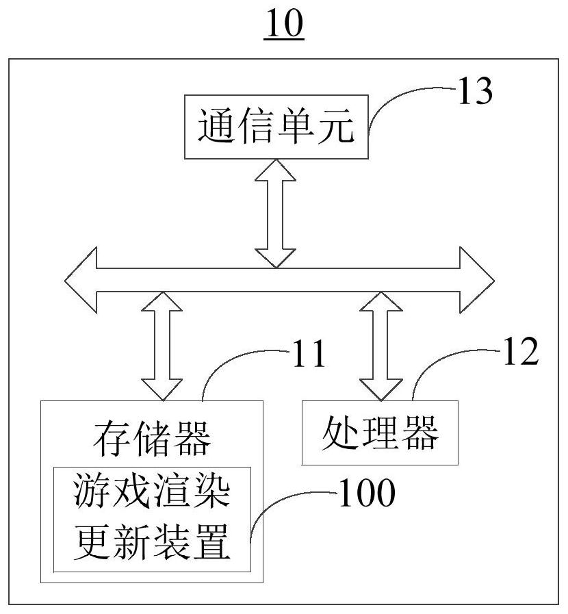 Game rendering updating method and device, computer equipment and storage medium