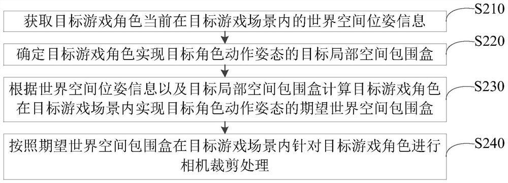 Game rendering updating method and device, computer equipment and storage medium