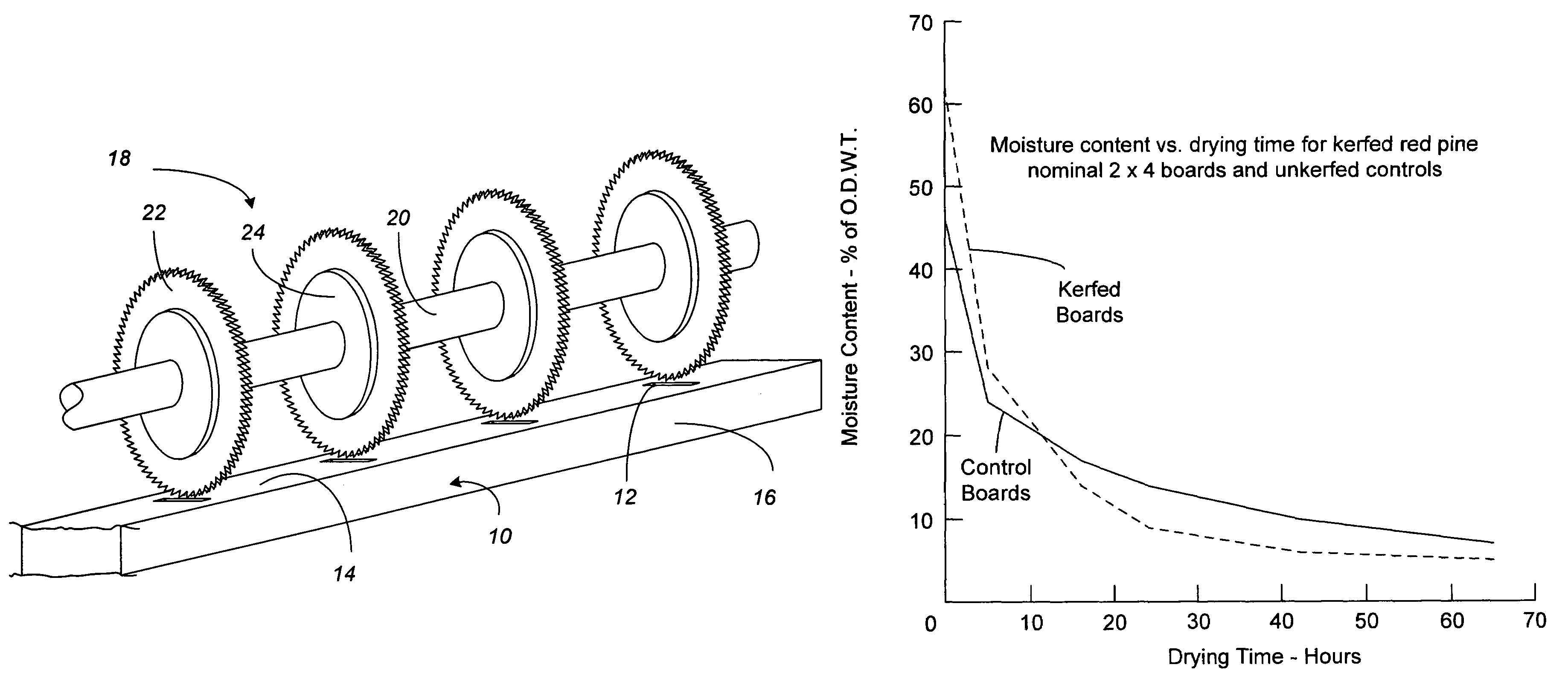 Stability-kerfing of green lumber to obtain improvements in drying and future utilization