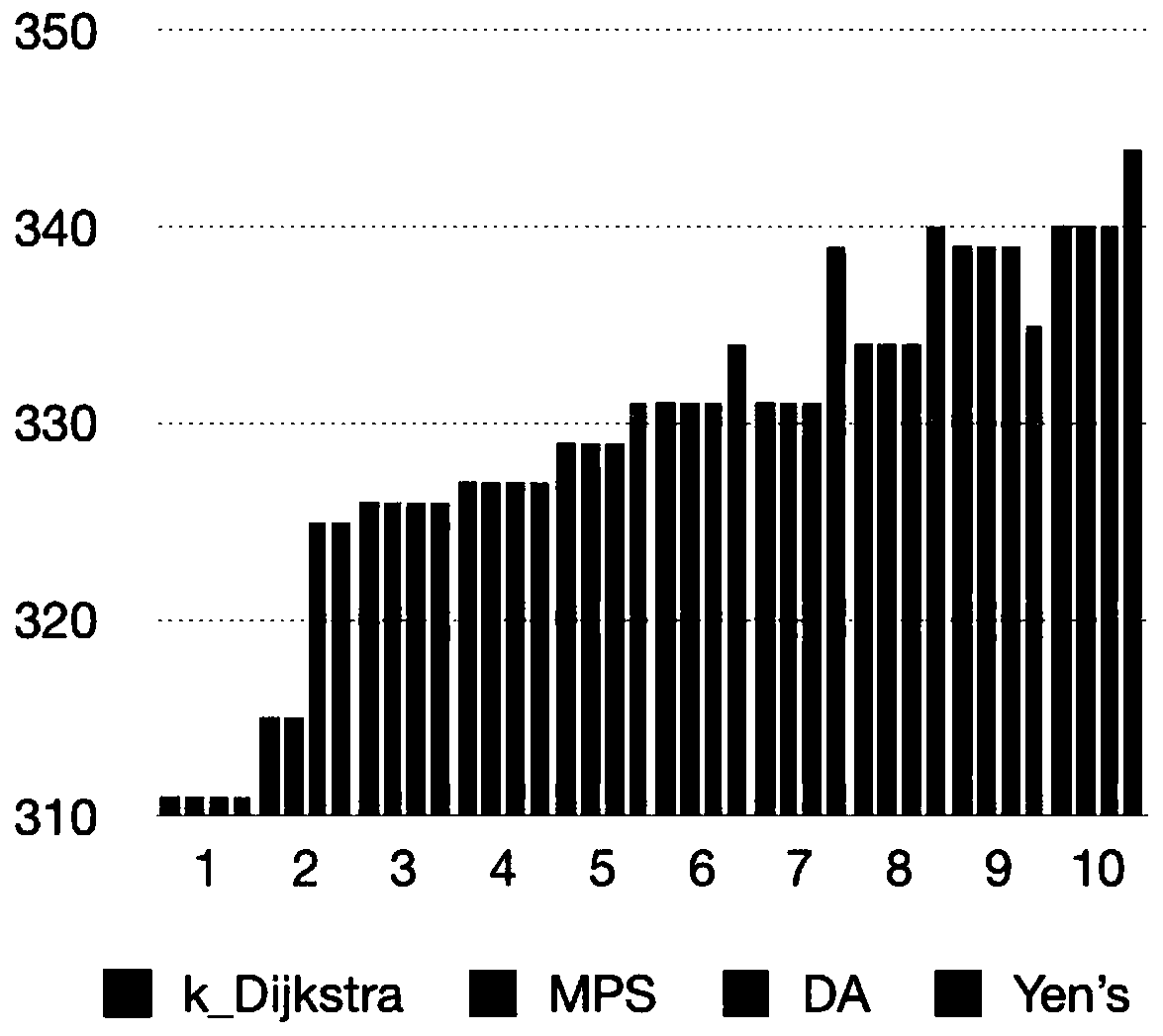 Mechanical product service optimization method in cloud manufacturing environment