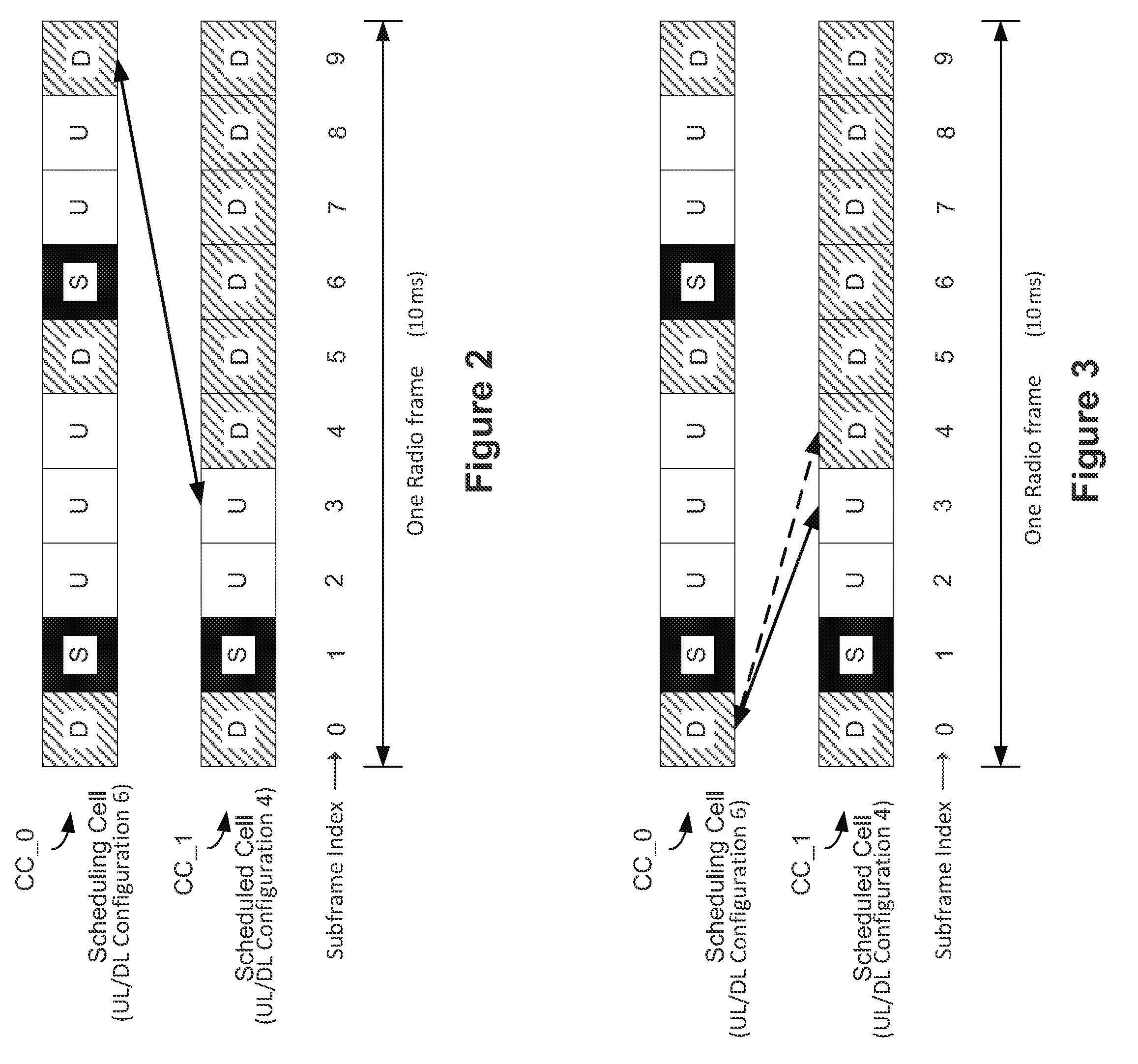 Scheduling timing design for a TDD system