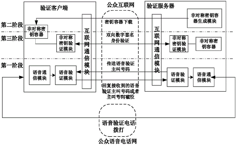 Information verification method