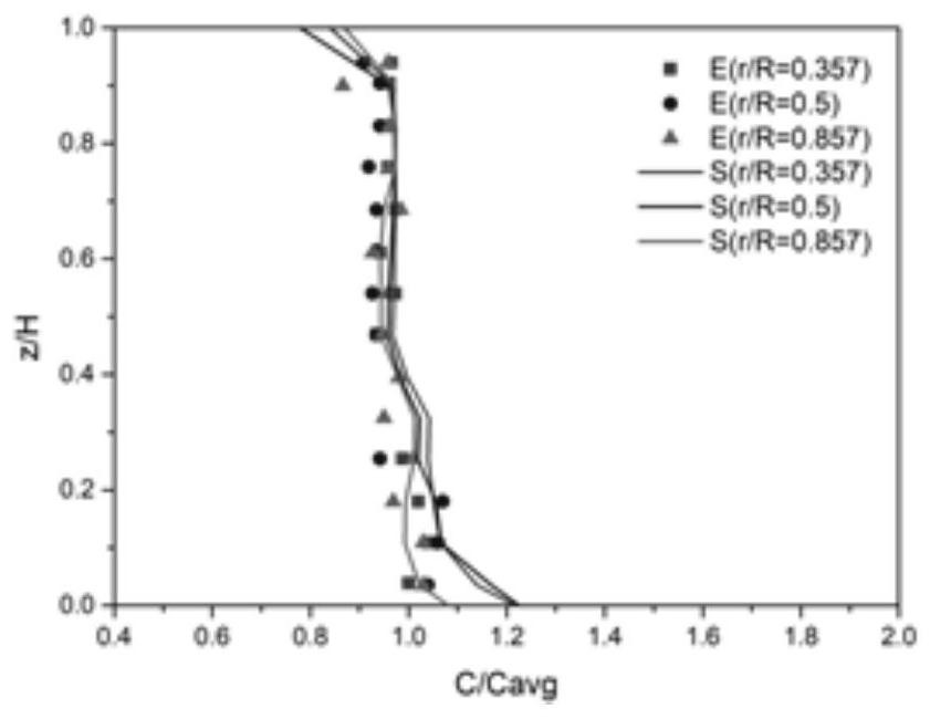 Method for adding particles in composite material and particle adding device