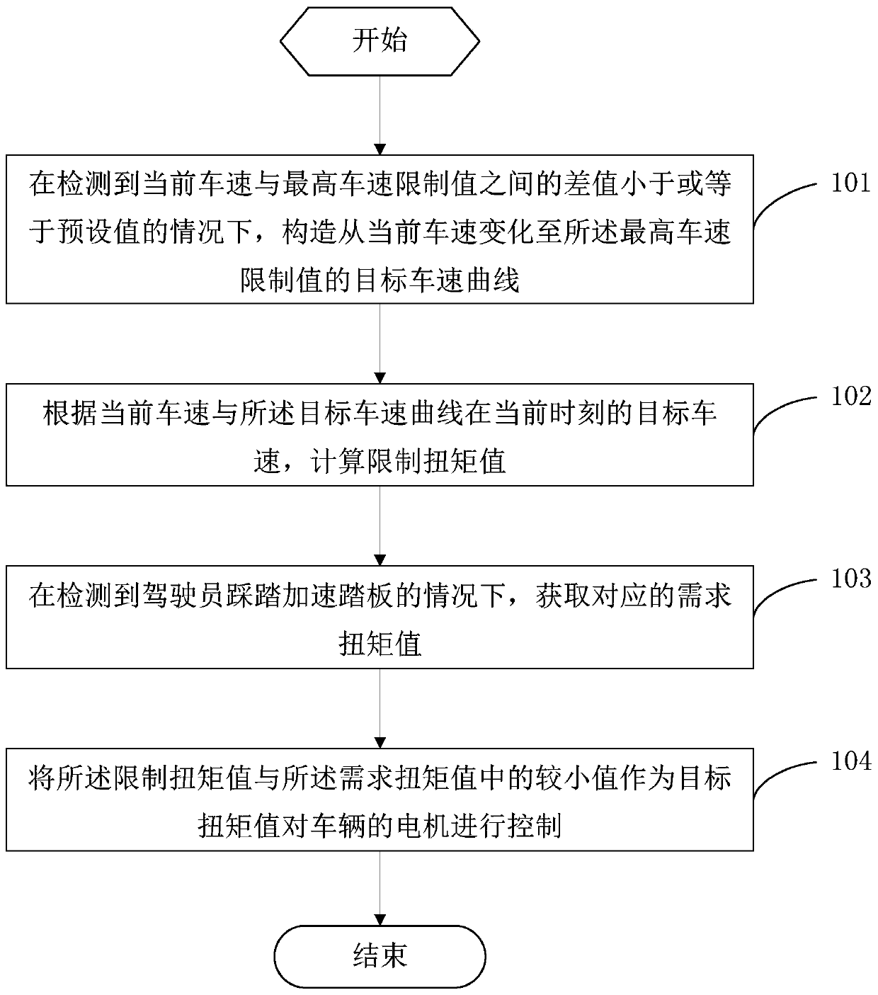 Vehicle speed control method and system, and vehicle