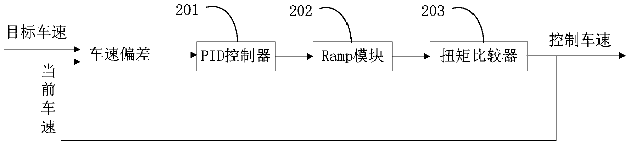 Vehicle speed control method and system, and vehicle