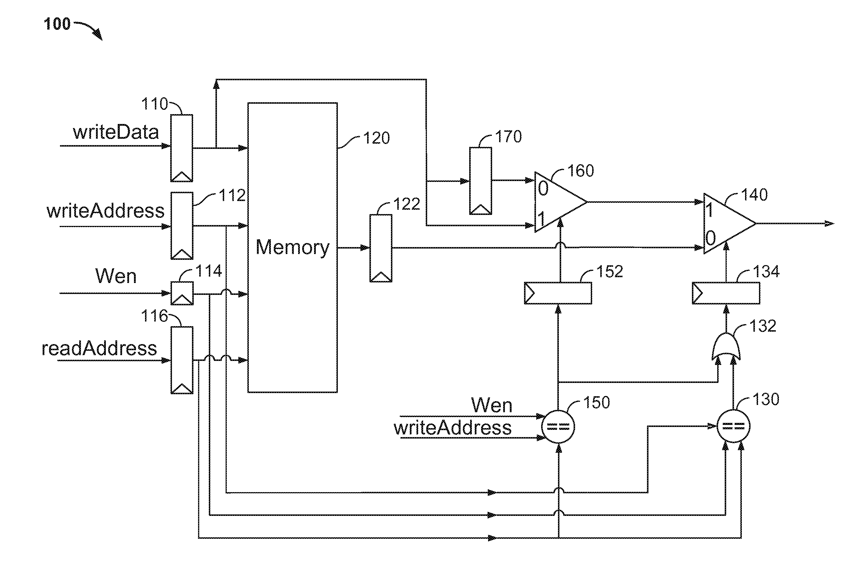 Systems and methods for maintaining memory access coherency in embedded memory blocks