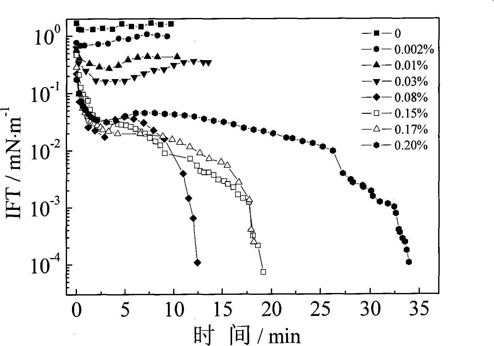 Oil displacement system for improving recovery factor after polyalcohol drive and preparation method thereof