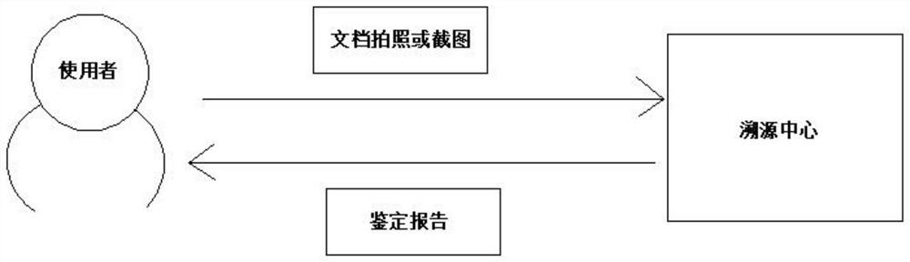 Method and device for sending mail