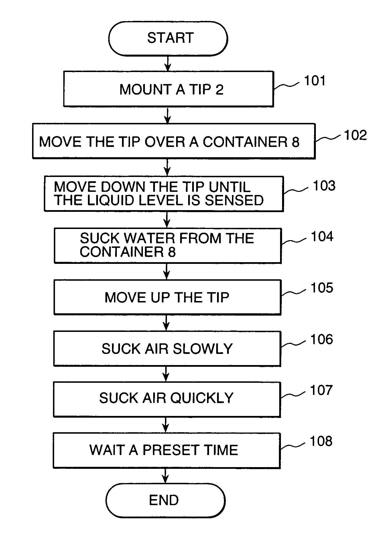 Liquid dispensing method and device