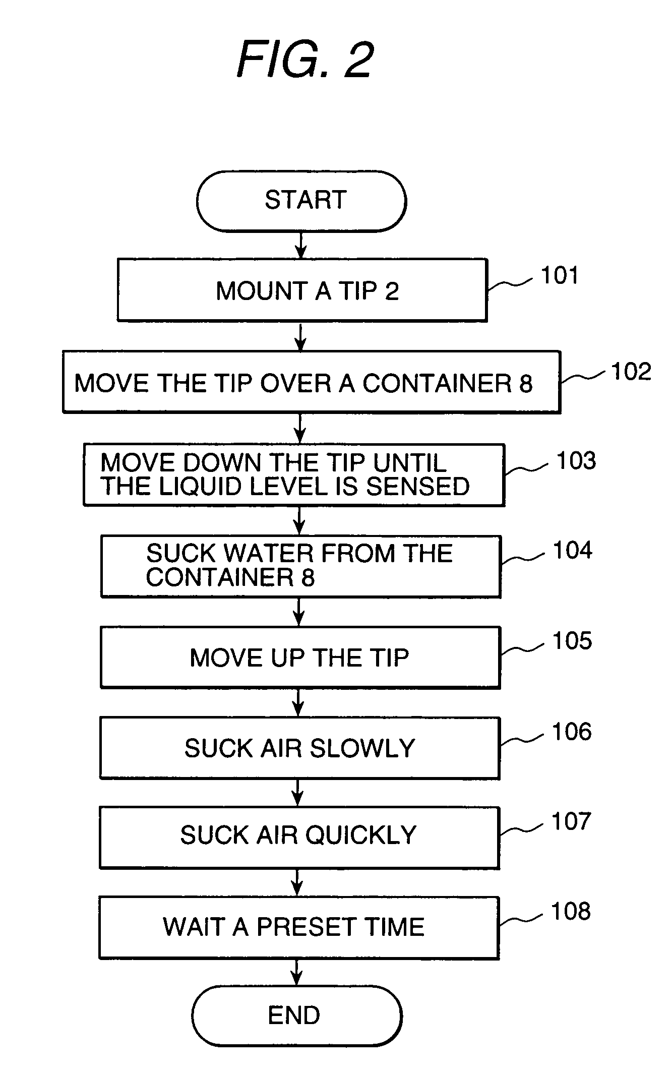 Liquid dispensing method and device